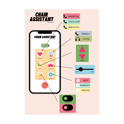 Concept App Activity